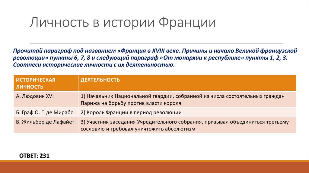 Личность в истории Франции