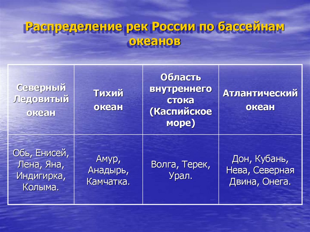 Используя карты атласа составьте характеристику одной из крупных рек россии по следующему плану