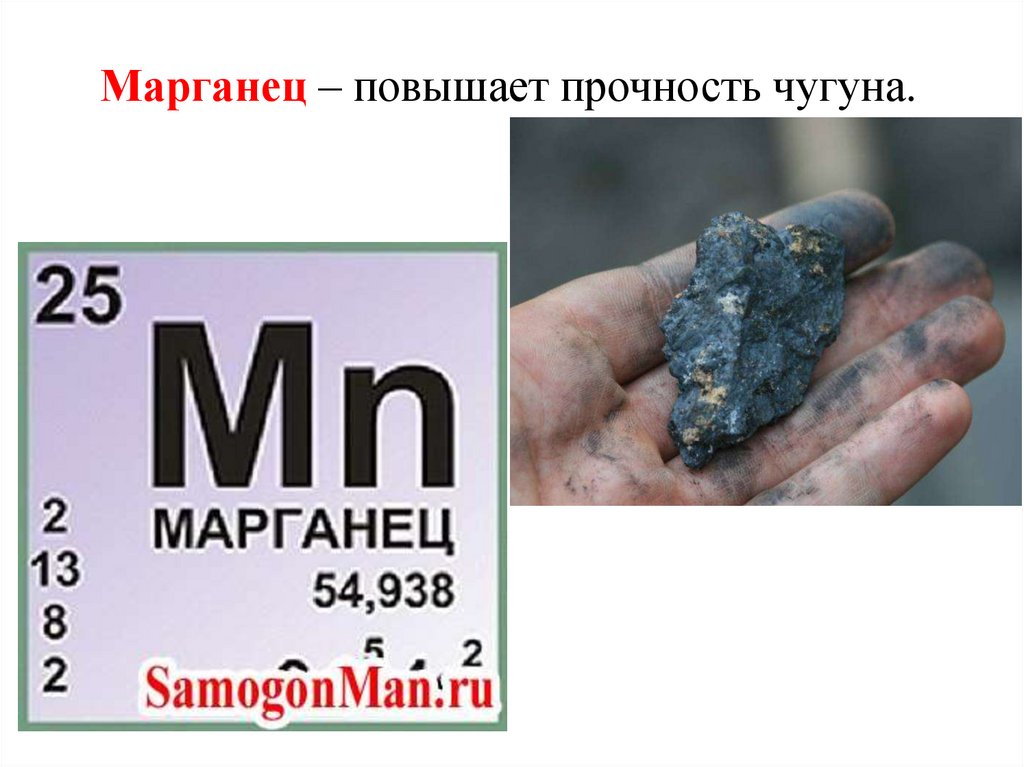 Чугун. Виды чугуна - презентация онлайн