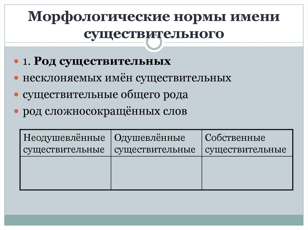 Нормы имени существительного. Морфологические нормы имен существительных. Морфологические нормы имен прилагательных. Сложносокращенные существительные общего рода. Сложносокращенные имена существительные.