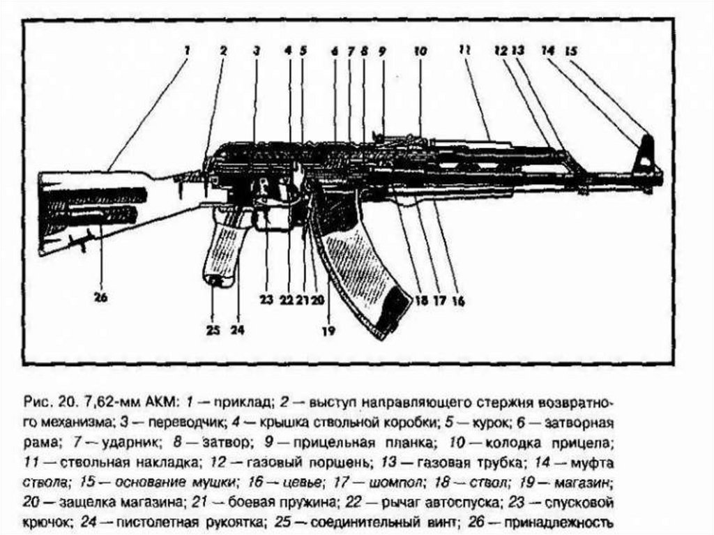 Автомат калашникова состав. Устройство автомата Калашникова АК-74 схема. Чертеж автомат АКМ 7.62. Строение автомата Калашникова ак74. Строение AK 74.