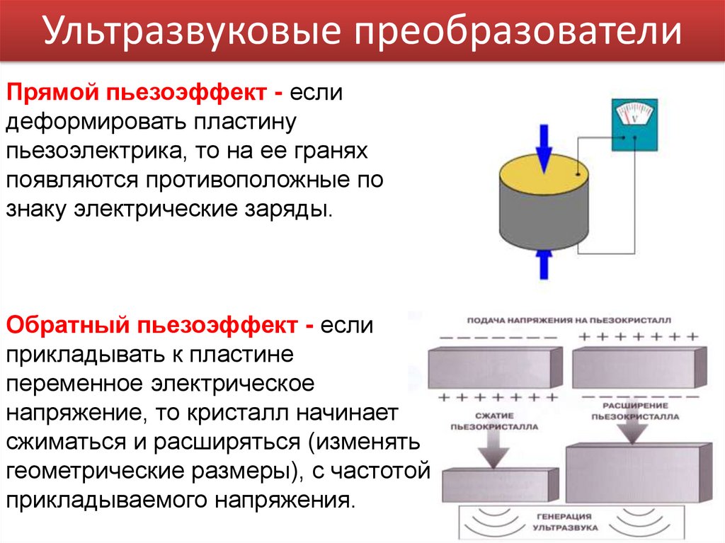 Для получения изображений в ультразвуковых сканерах используются