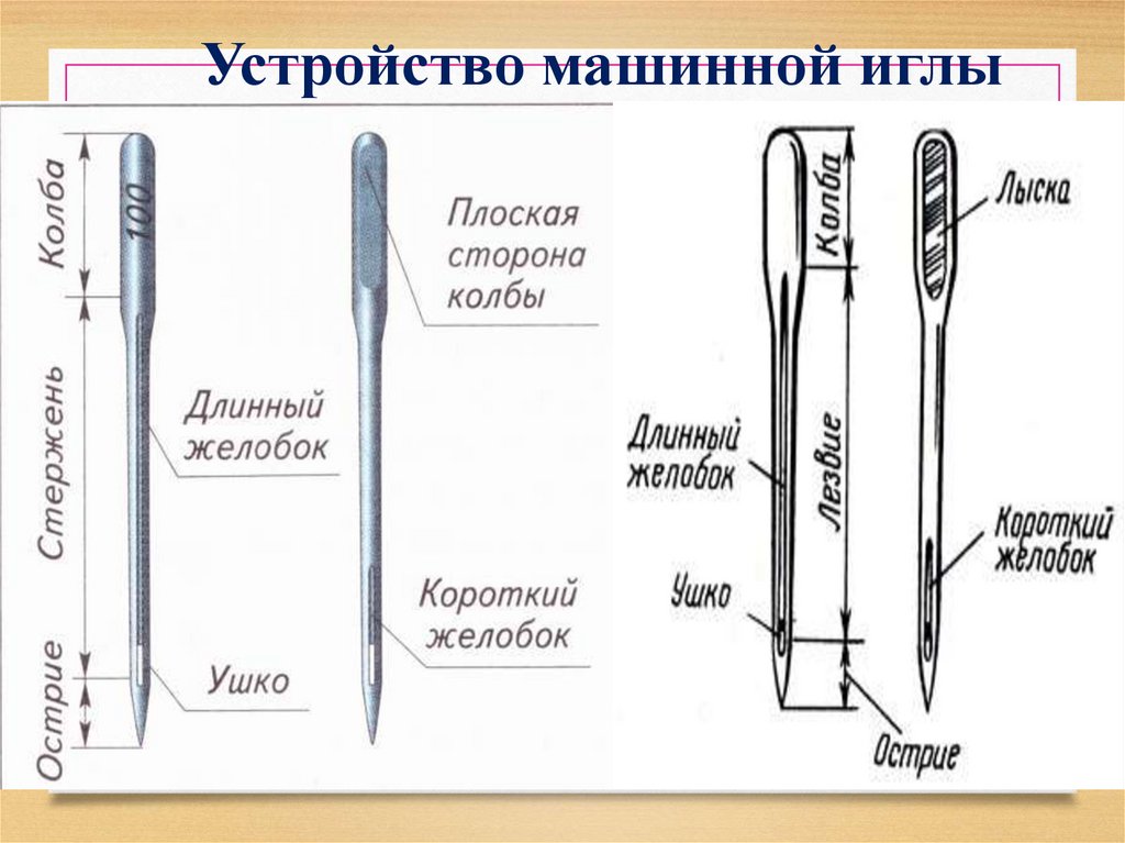 Схема машинной иглы с подписями