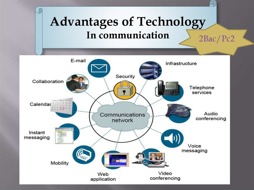 Advantages of technology. Advantages of Technology in communication. Technology in our Life communication. Performance advantages Technologies.