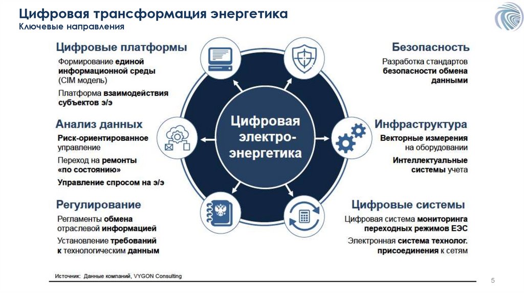 Проблемы цифровизации