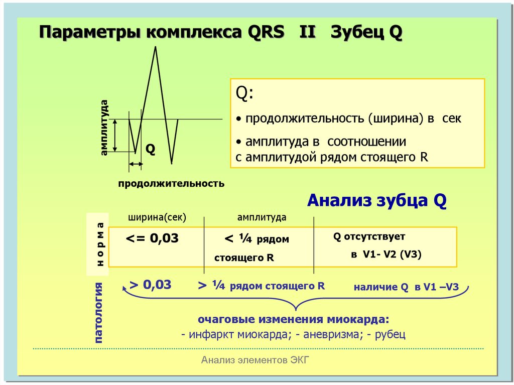 Комплекс qrs. В комплексе QRS анализируется. Соотношение амплитуды зубцов р. Е соотношение амплитуды зубцов р.