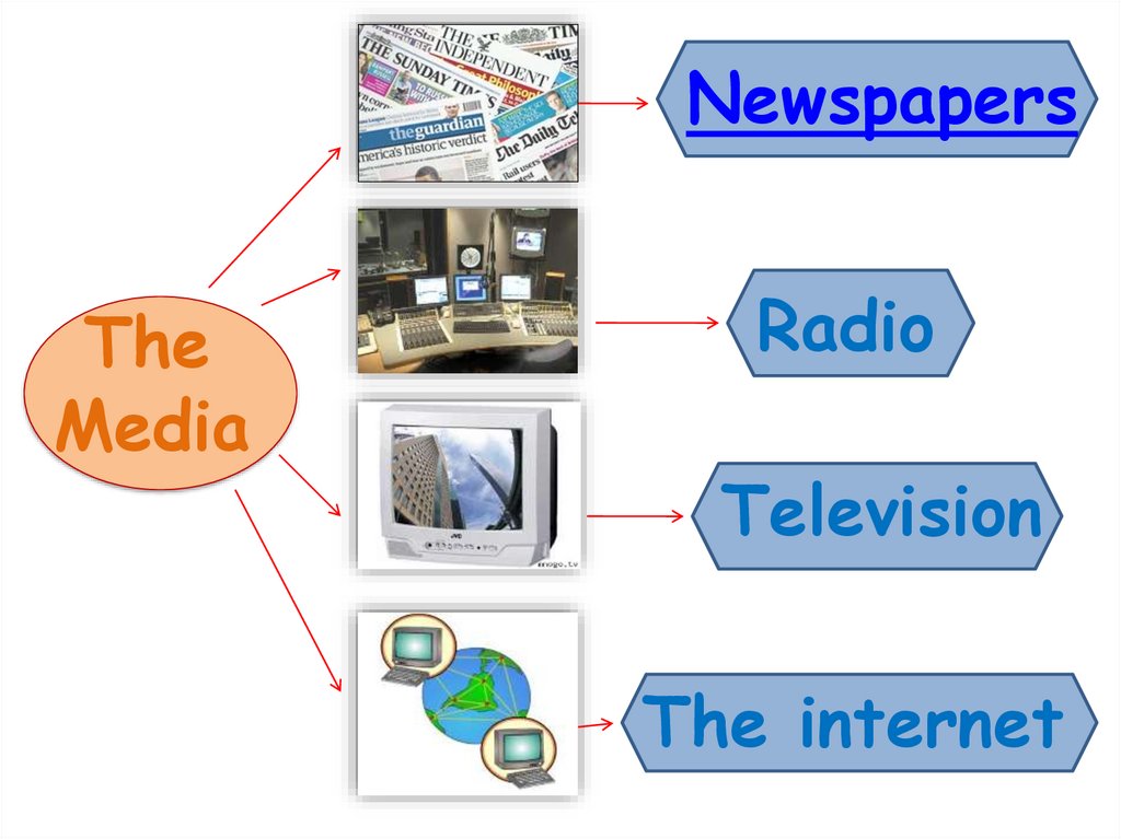 Проект по английскому языку mass media