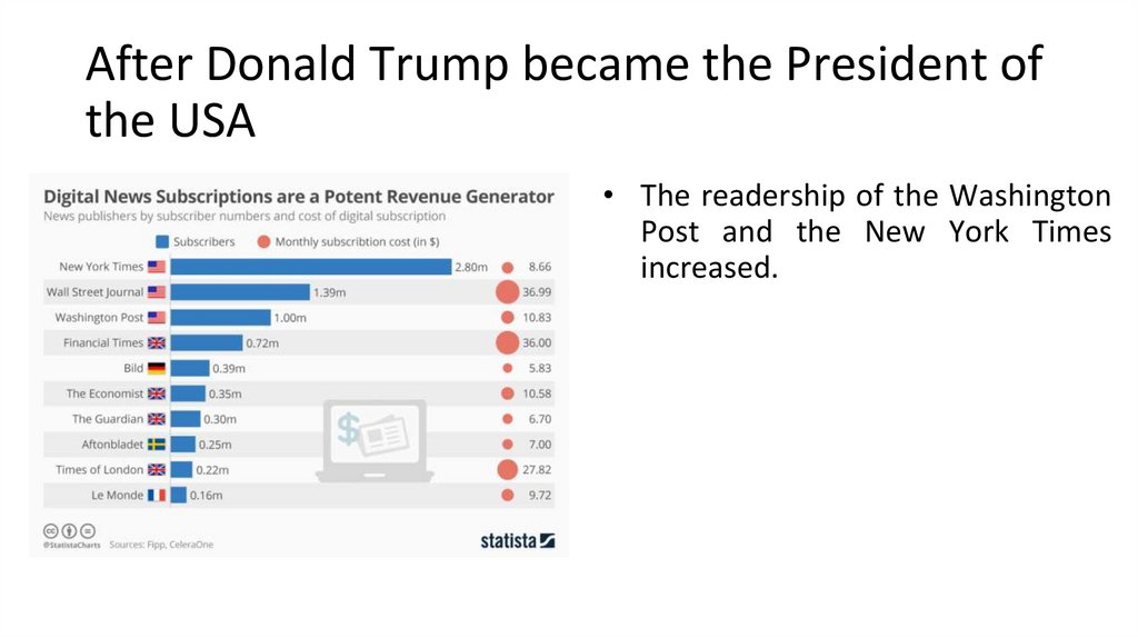 After Donald Trump became the President of the USA