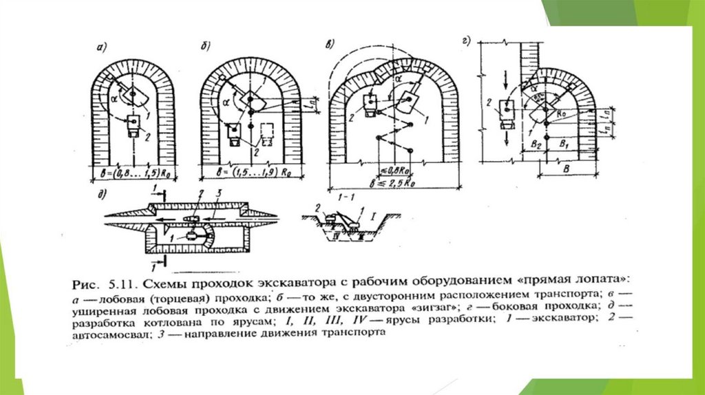 Схема экскаватора с прямой лопатой