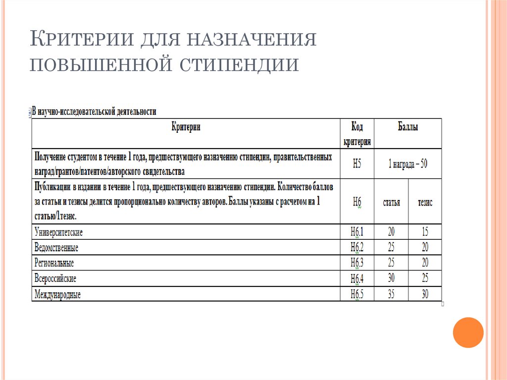 Повышенная стипендия баллы