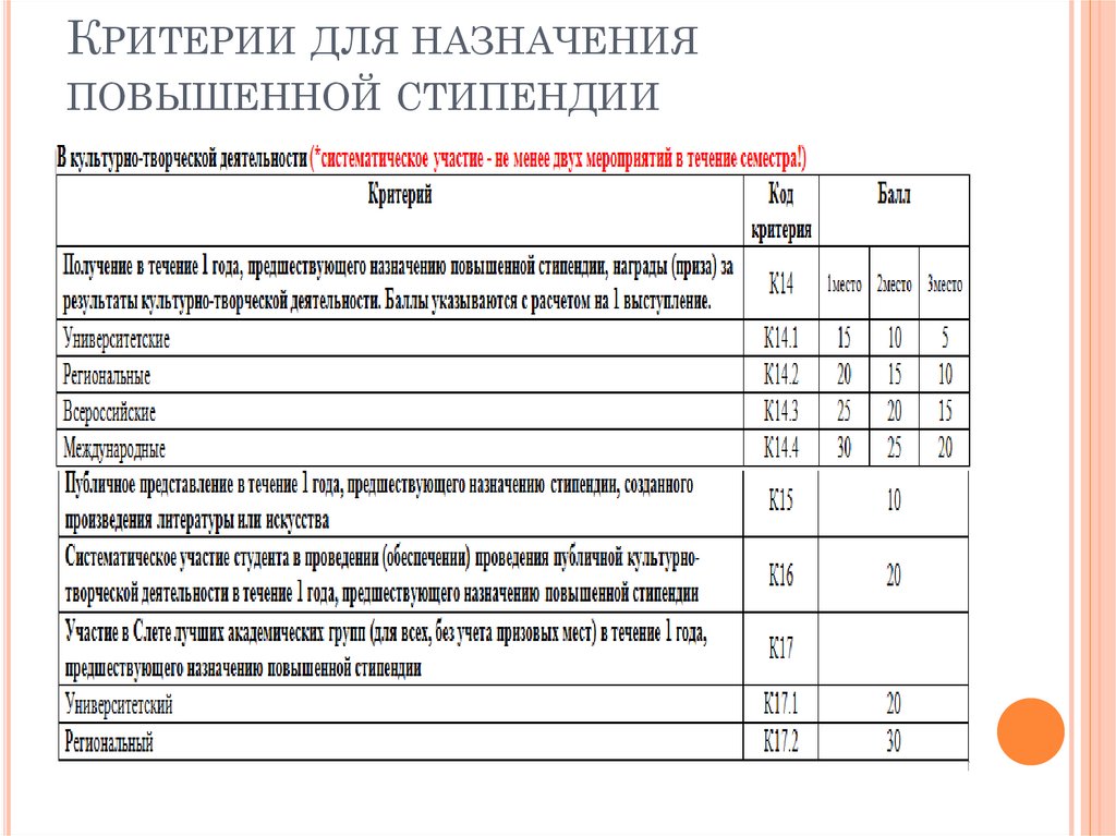 Повышенная стипендия в колледже 2024