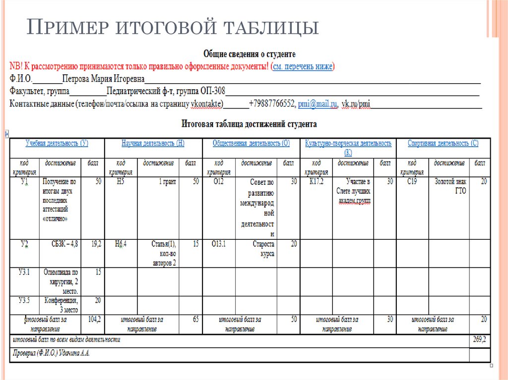 Образец годового проекта 6 класс