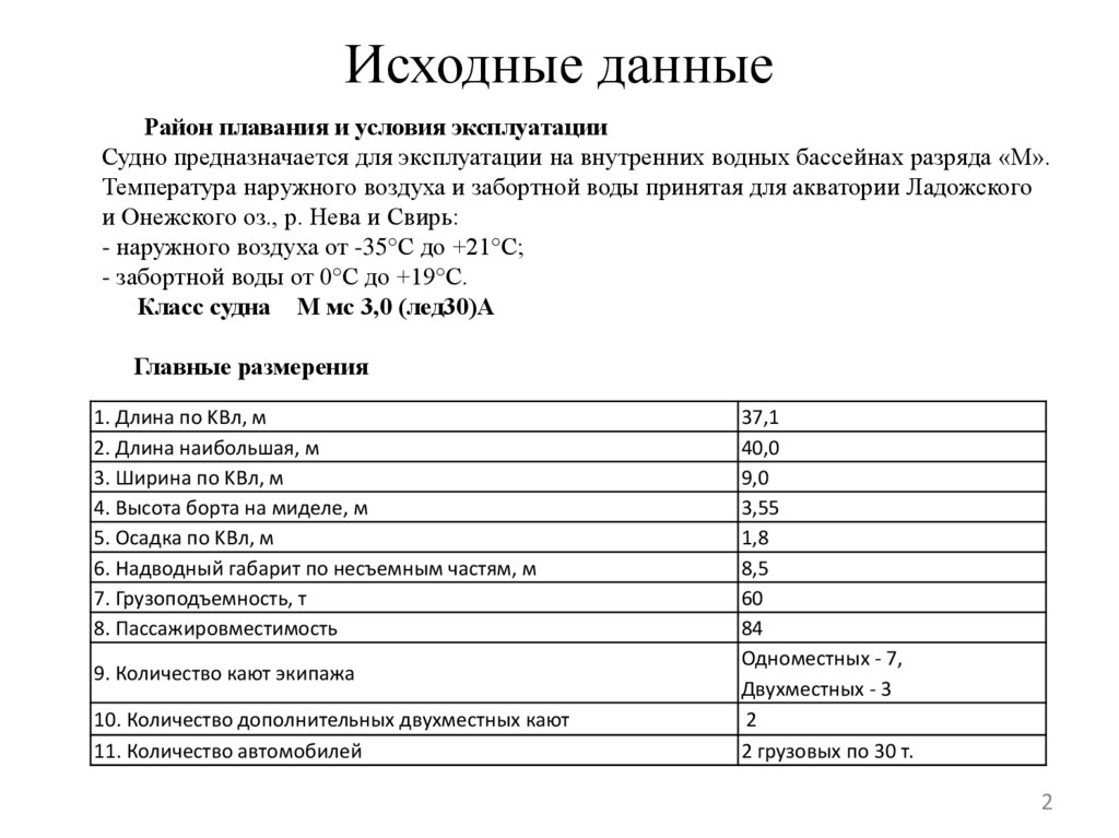 Исходные данные