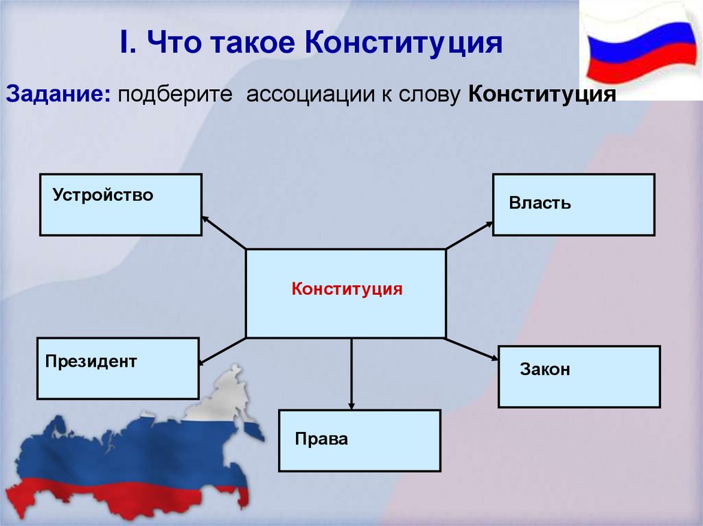 Презентация что такое конституция