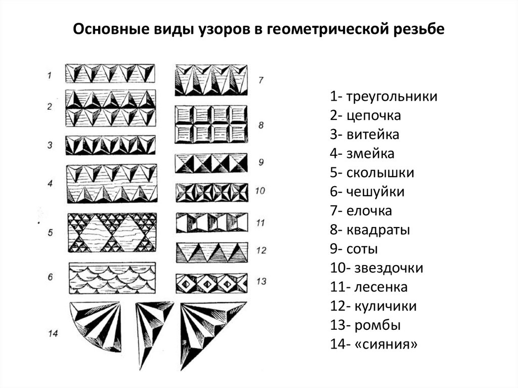 Типы узоров. Основные элементы геометрической резьбы. Резьба по дереву название элементов.