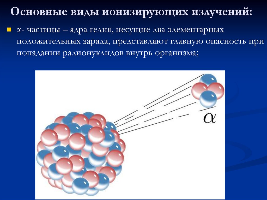 Частица без ядра. Укажите виды ионизирующего излучения?. Частицы ядра. Ядро гелия. Ионизирующее излучение для загрязнений.