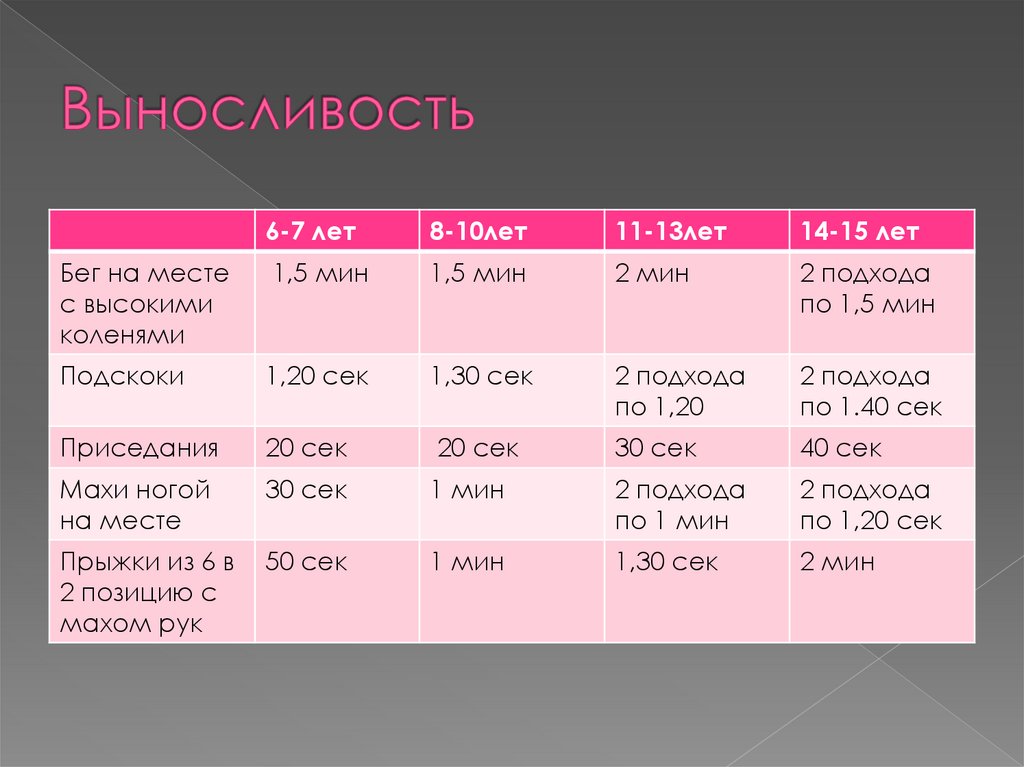 Выносливость