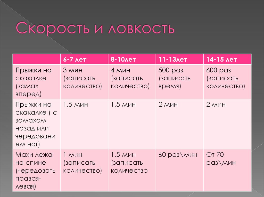 Скорость и ловкость