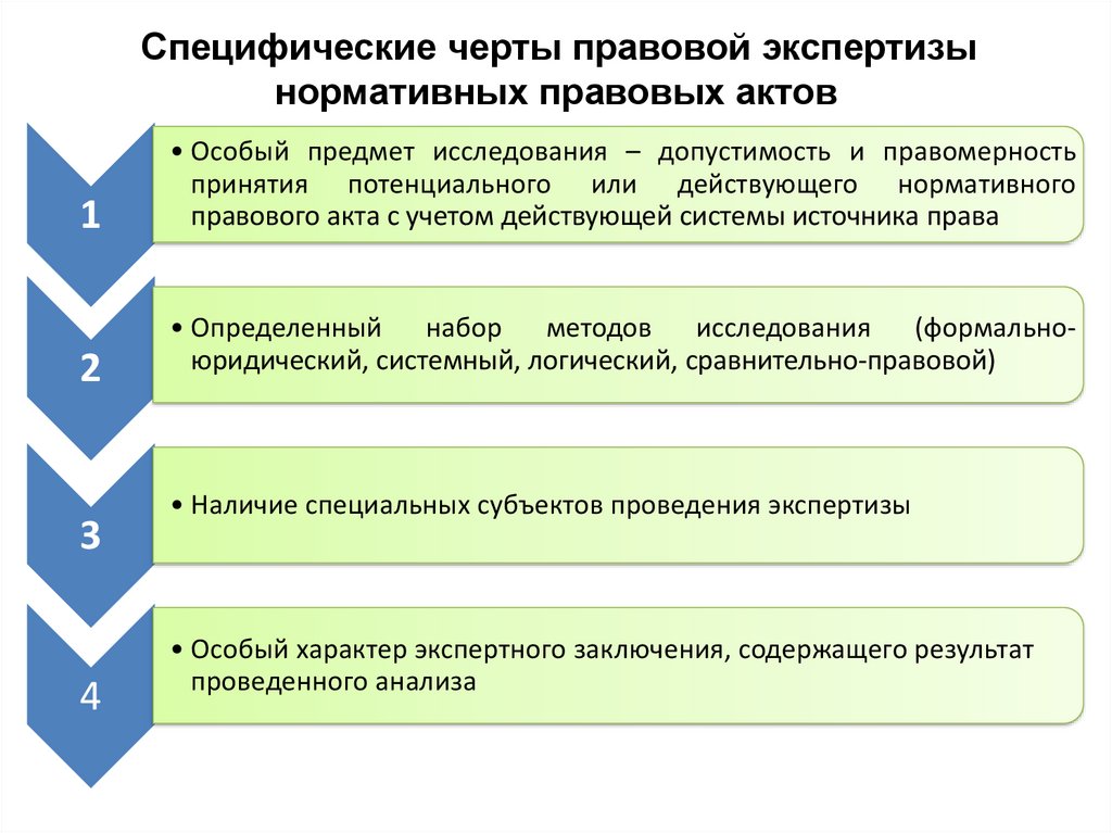 Правовая экспертиза нормативных правовых и локальных актов в сфере образования  презентация онлайн