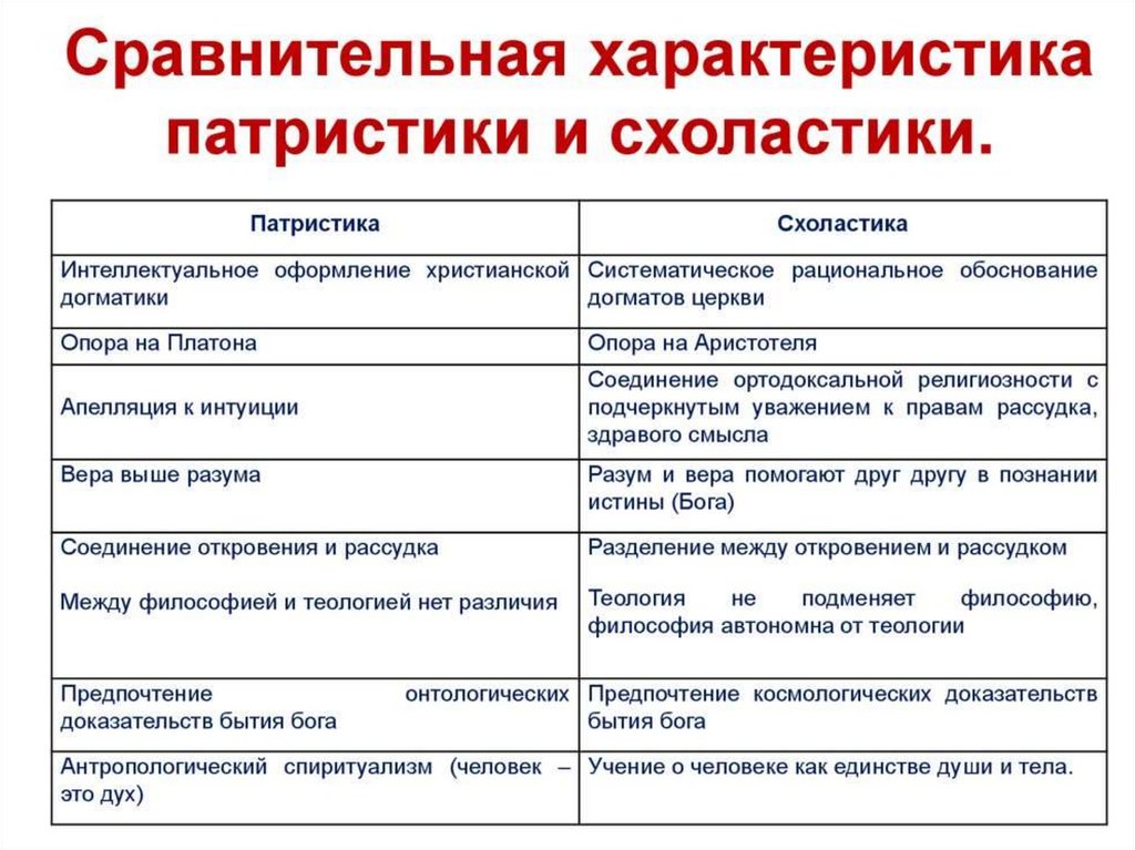 Картина мира средневековой философии обычно характеризуют как