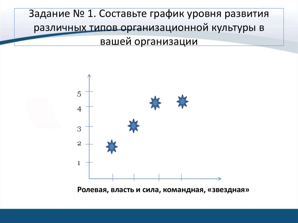 Составьте графическую. График уровня развития. Составляющие Графика. Развивающийся график показателей. График уровня безопасности в компаниях.