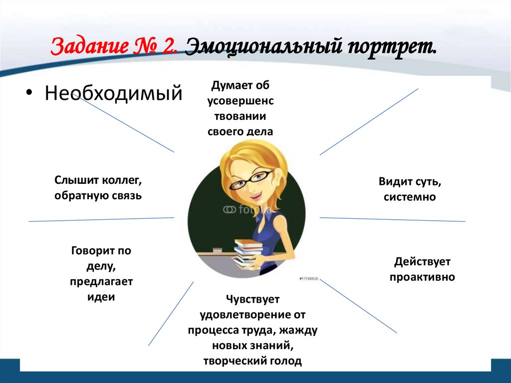 Психологический портрет ученика глазами учителей и родителей индивидуальный проект