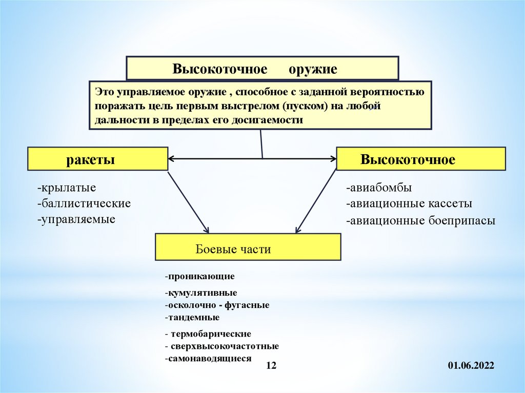 Методы защиты от информационного оружия