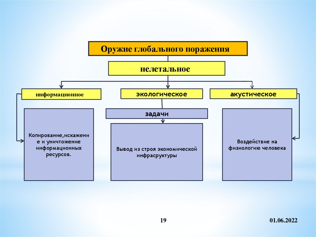 Информационное оружие презентация