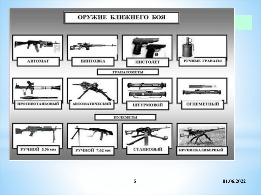 Информационное оружие презентация