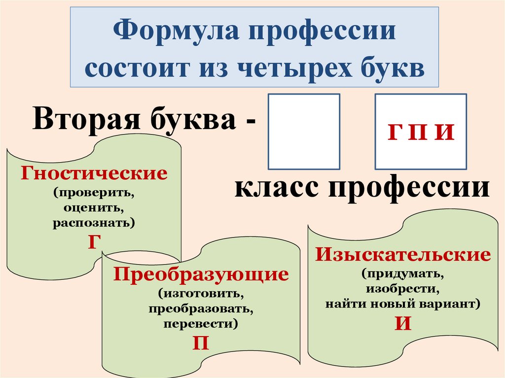 Формула профессии. Составление формулы профессии. Формула профессии по Климову. Формула профессии психолог.