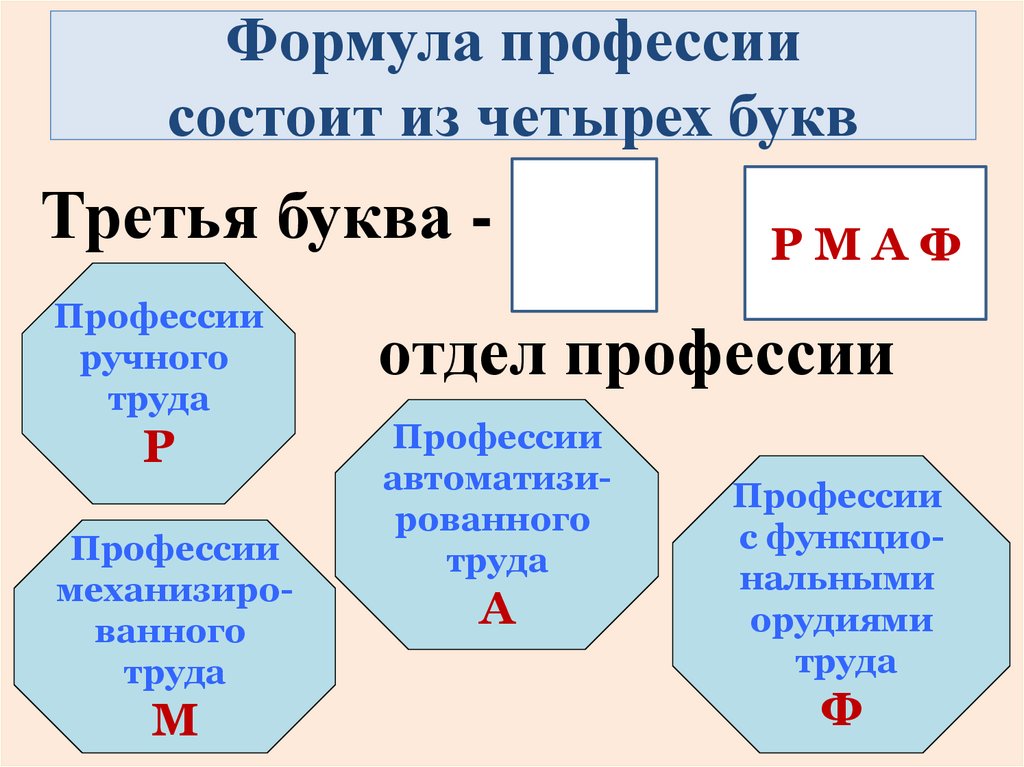 Формулы букв. Формула профессии. Составление формулы профессии. Формула профессии по Климову. Формулы профессий примеры.