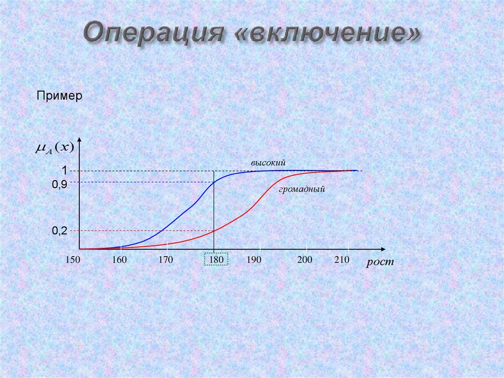 Операции включения