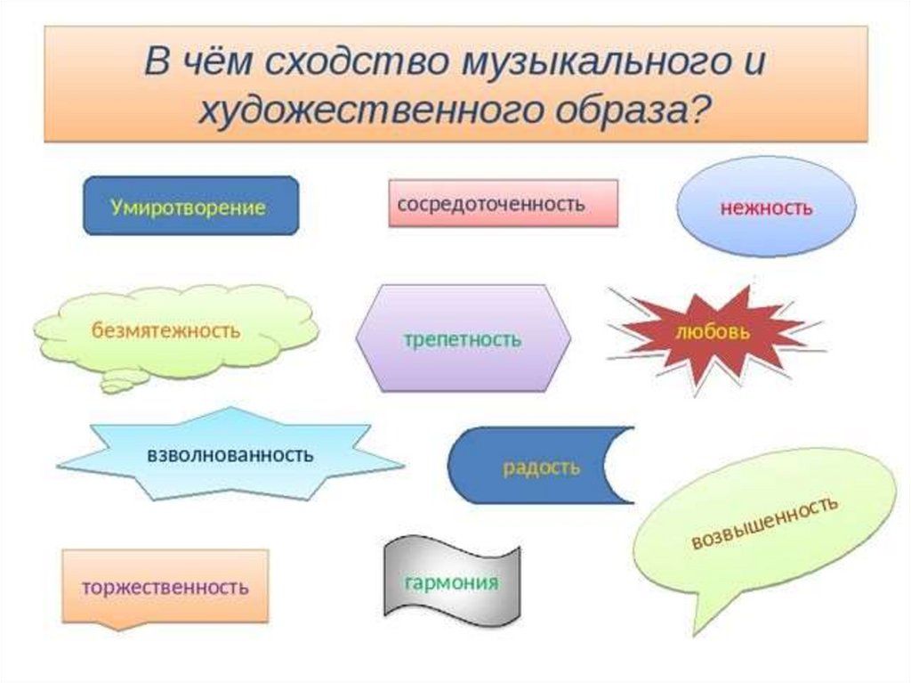 Оптика и изобразительное искусство презентация