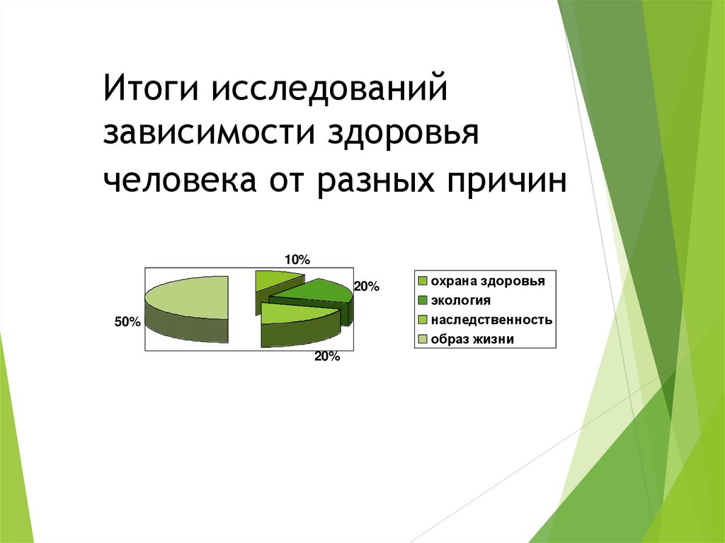 Итоги исследования