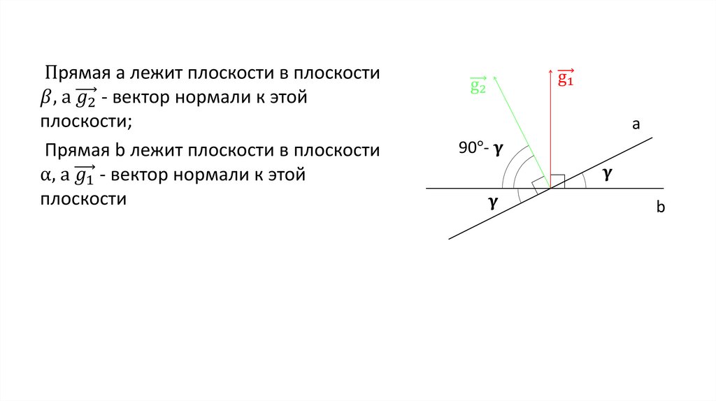Векторно-координатный метод нахождения угла между плоскостями ...
