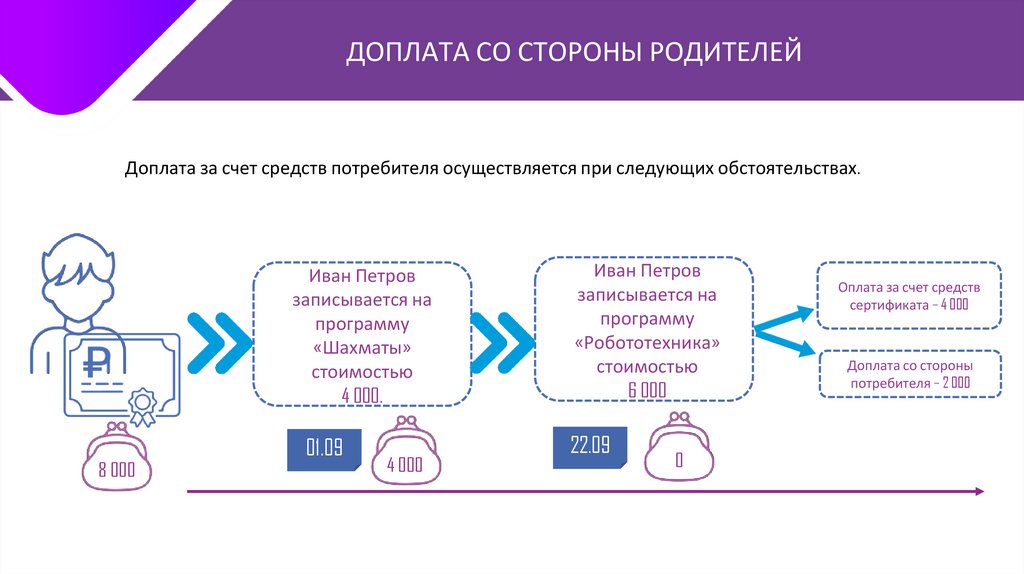 Дорожная карта дополнительного образования