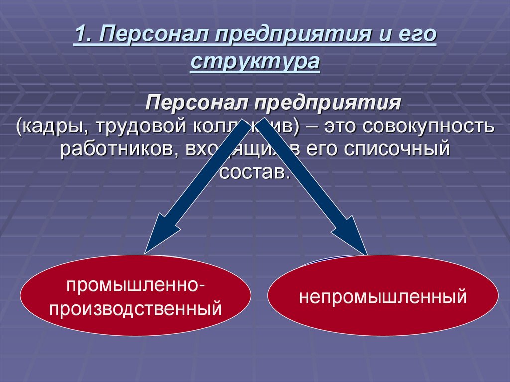 1. Персонал предприятия и его структура