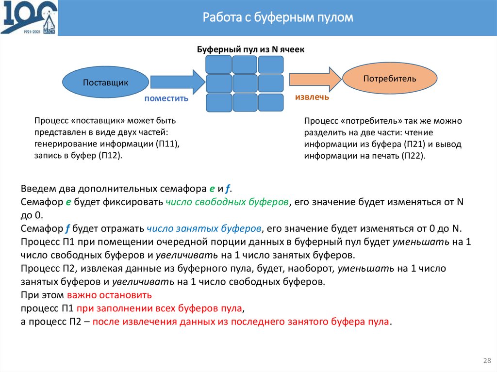 Потоковые презентации это