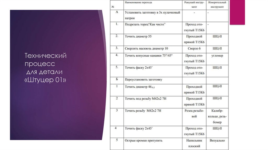 Технический процесс для детали «Штуцер 01»