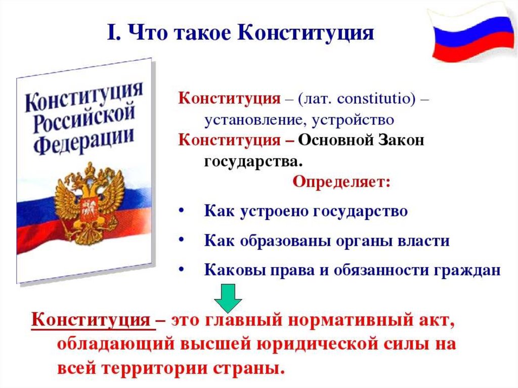 Гражданин россии 7 класс обществознание конспект. Принципы Конституции РФ 7 класс. Конституция Российской Федерации от 12.12.1993. Конституция для презентации. Конституция РФ Обществознание.