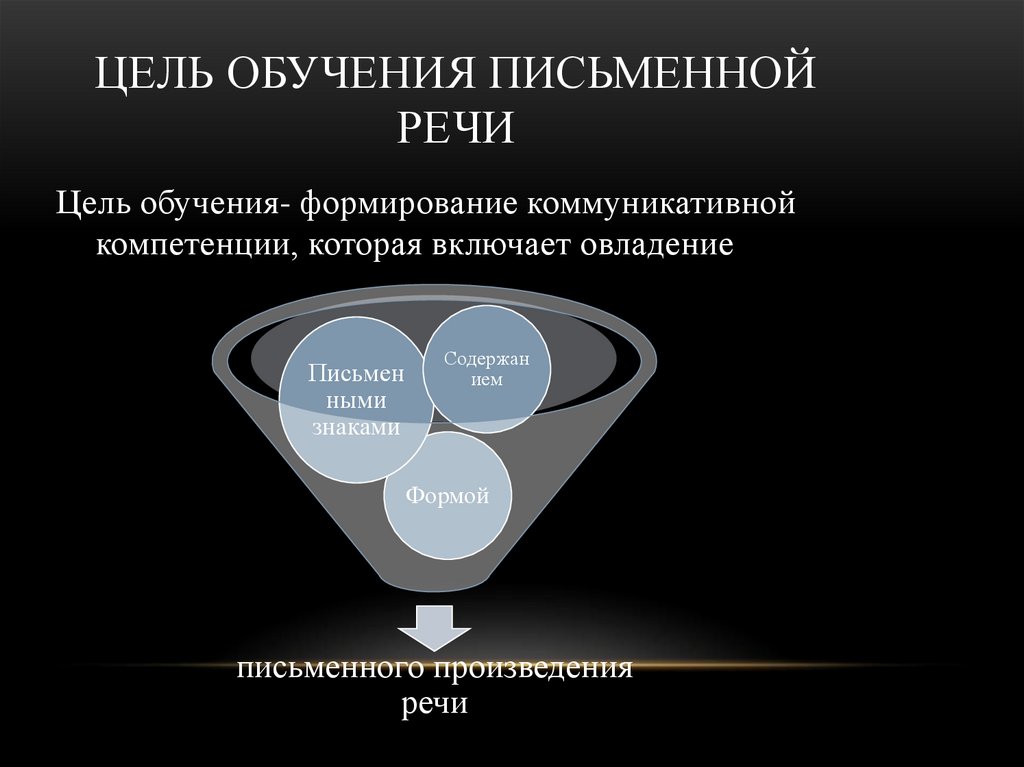 Этапы обучения письменной речи