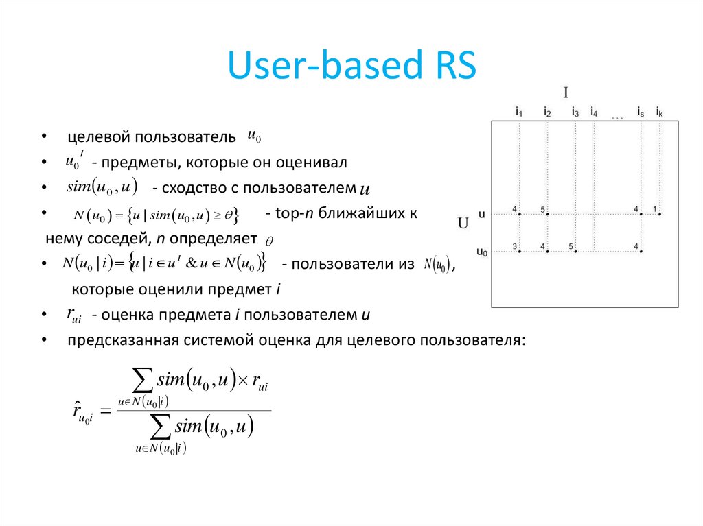 User-based RS