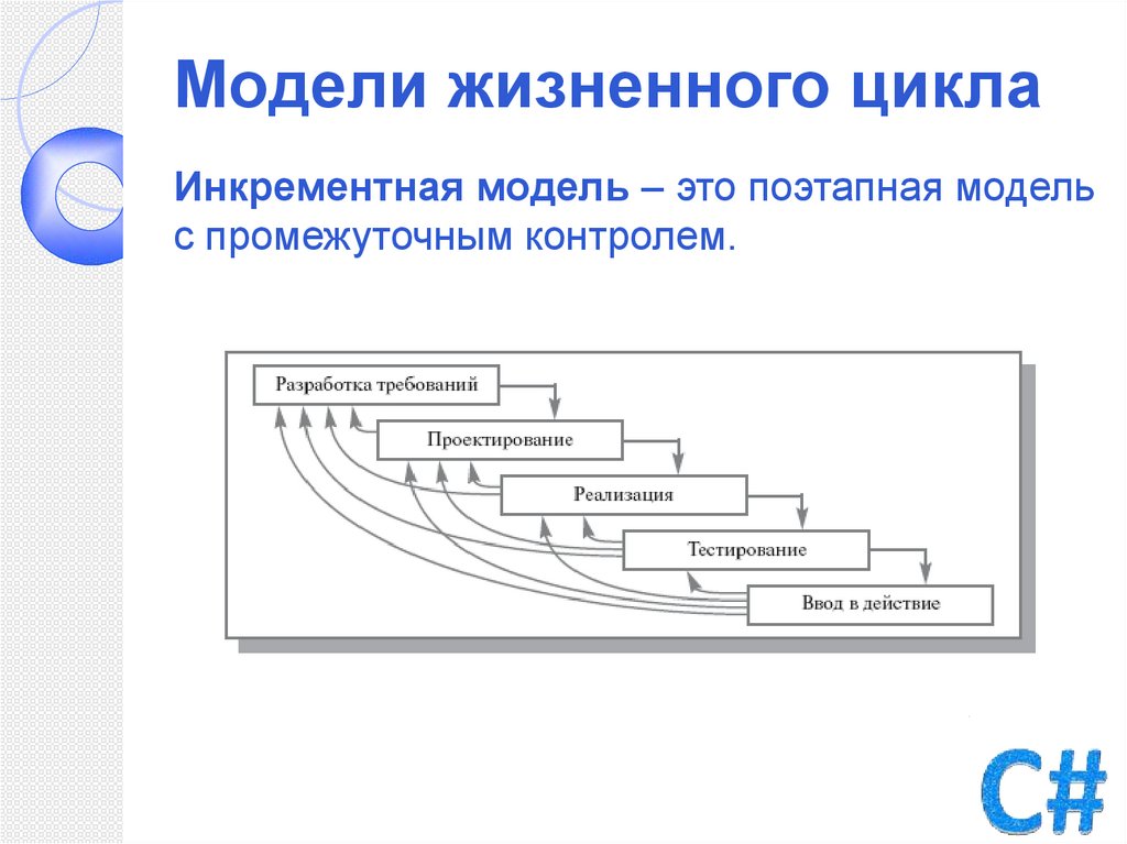 Инкрементные жизненные циклы. Инкрементная модель жизненного цикла. Инкрементная модель жизненного цикла проекта. Инкрементная модель жизненного цикла схема. Инкрементная модель жизненного цикла рисунок.