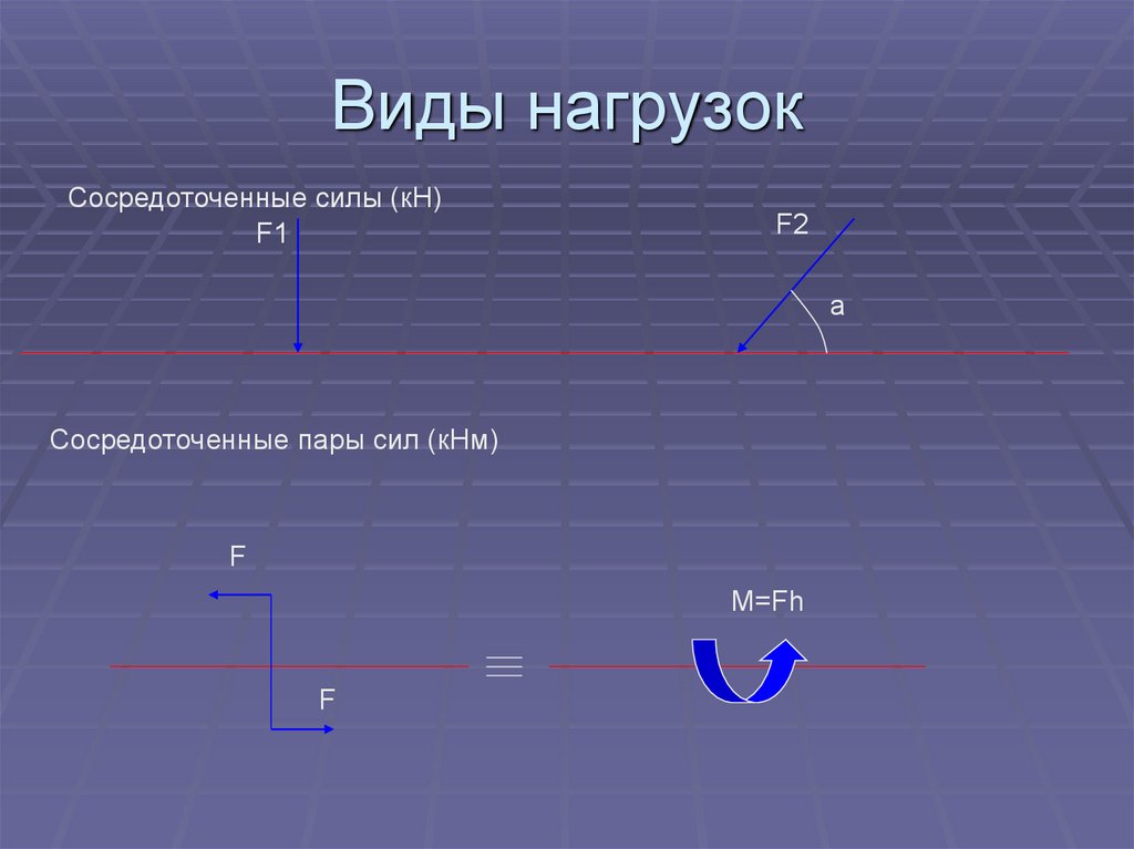 Основные типы нагрузок. Виды нагрузок. Назовите виды нагрузки. Основные виды нагрузок. Виды нагрузок в механике.