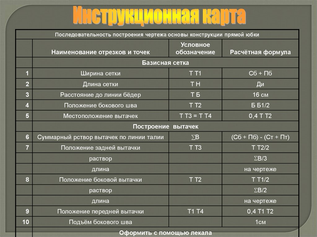 Для построения чертежа основы необходимы следующие исходные данные возраст и пол