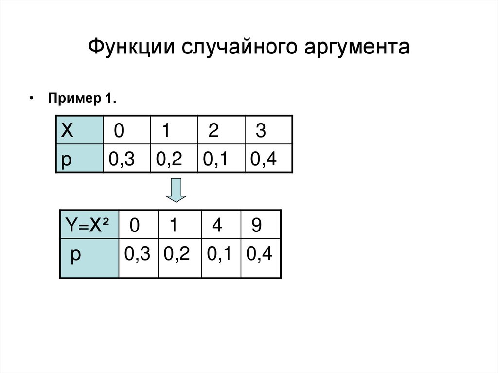 Функция случайного числа. Функция Random 0...1.