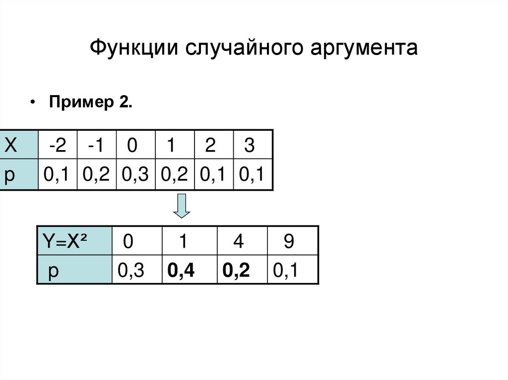 Random function. Случайный аргумент это.