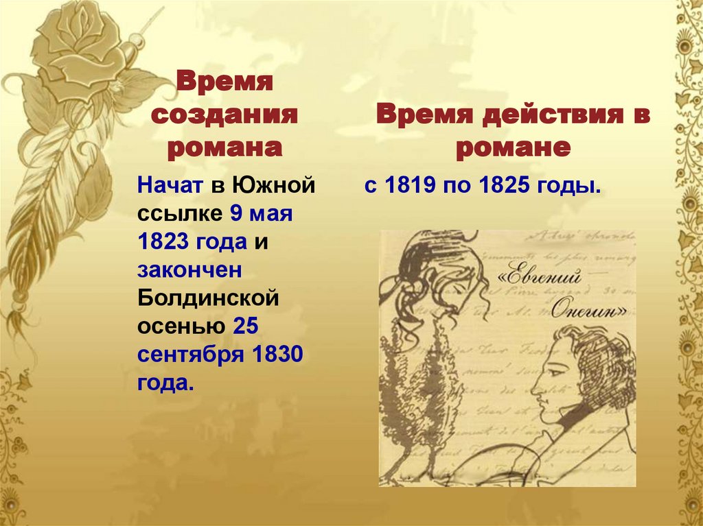 Создания жанр. Время создания. Начало написания романа. Время в романе. Как оформить начало романа.