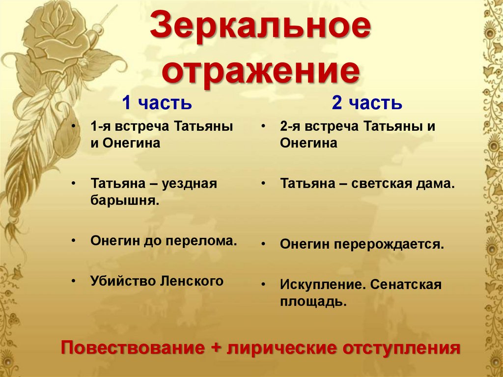 Смысл отразить. Зеркальная композиция в романе Евгений Онегин. Зеркальное отражение в Евгении Онегине. Зеркальная композиция в Евгении Онегине. Зеркальная композиция в литературе это.