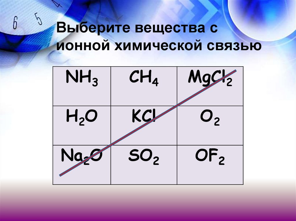 Выберите вещества с ионной химической связью